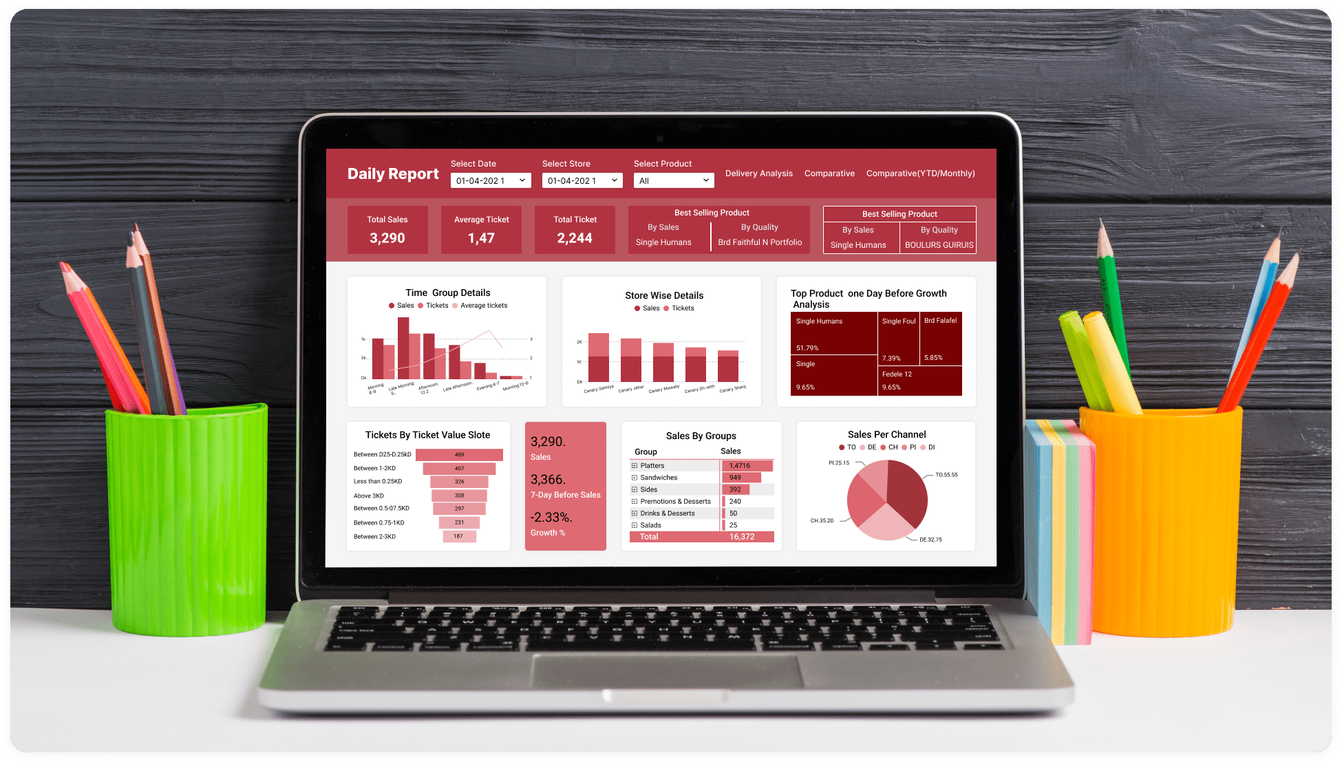 Business Intelligence dashboard for Food and Beverage Industry