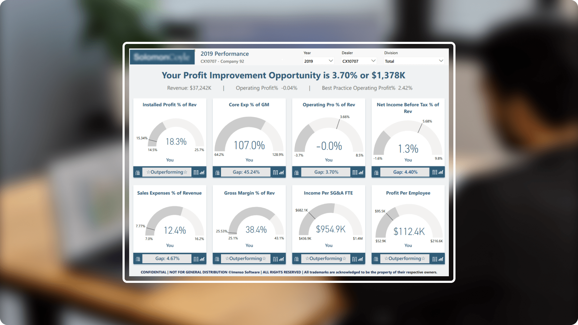 Powering Revenue Growth with Dynamic BI Solutions