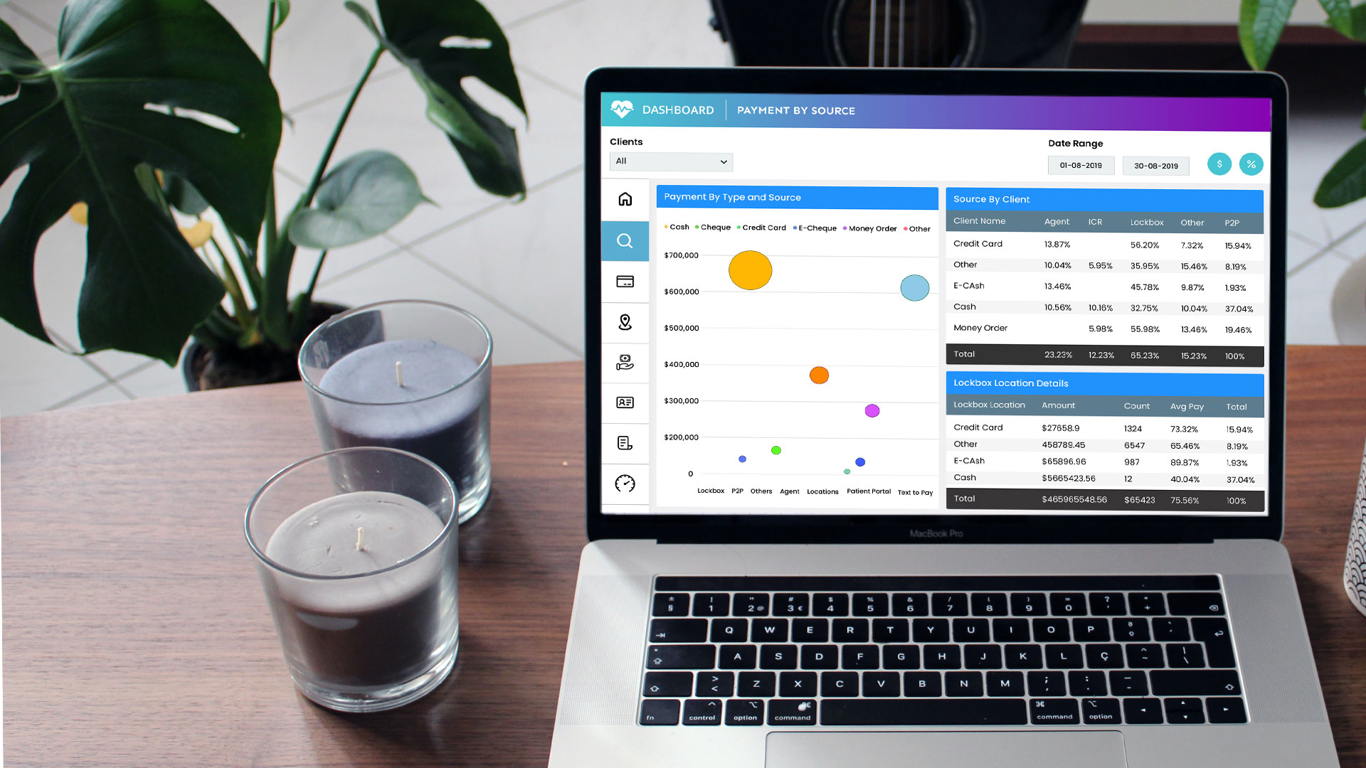 Full-scale BI platform design and visualization