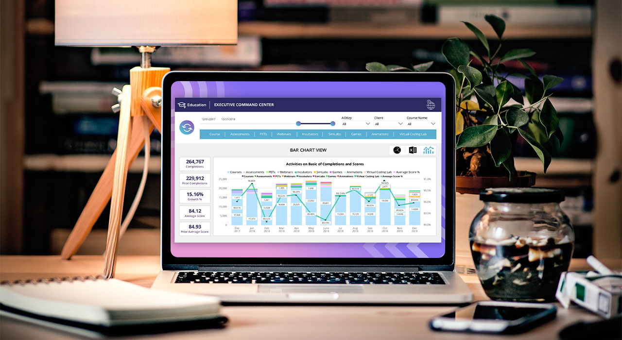 A dashboard for medical billing and collections