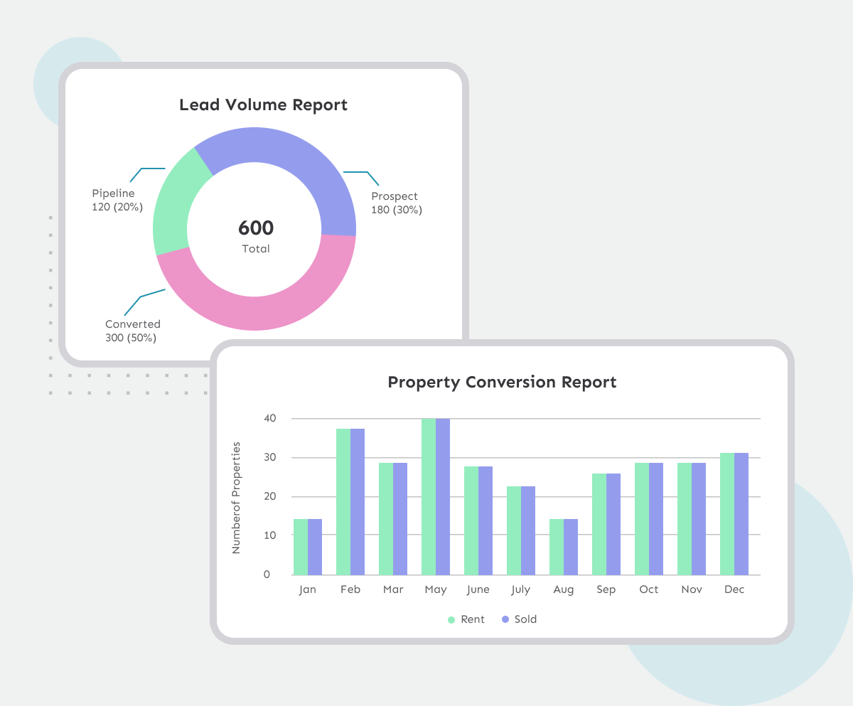 Real estate CRM