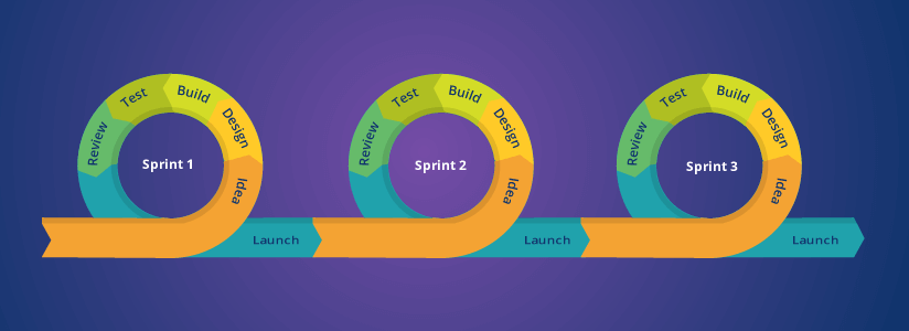 agile methodology