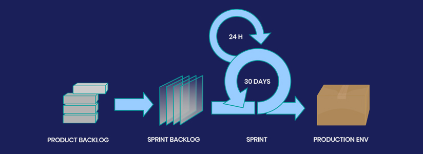 scrum methodology