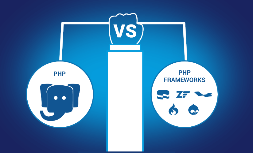 Core PHP vs PHP Frameworks