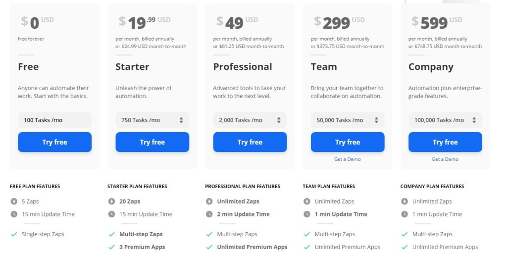 Zapier pricing