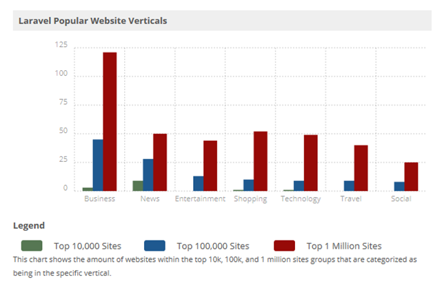 trending PHP frameworks