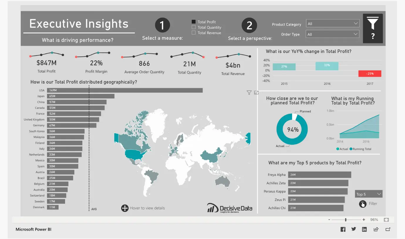 An Introduction To Power Bi Dashboard A Complete Overview My Xxx Hot Girl