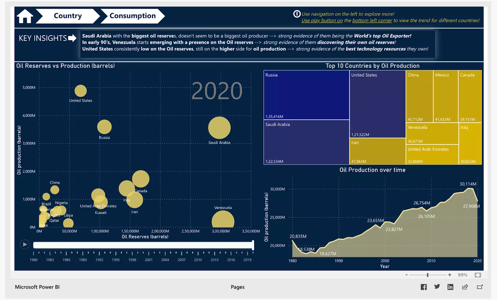 dashboard 10