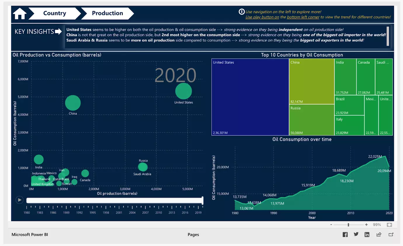 dashboard 11