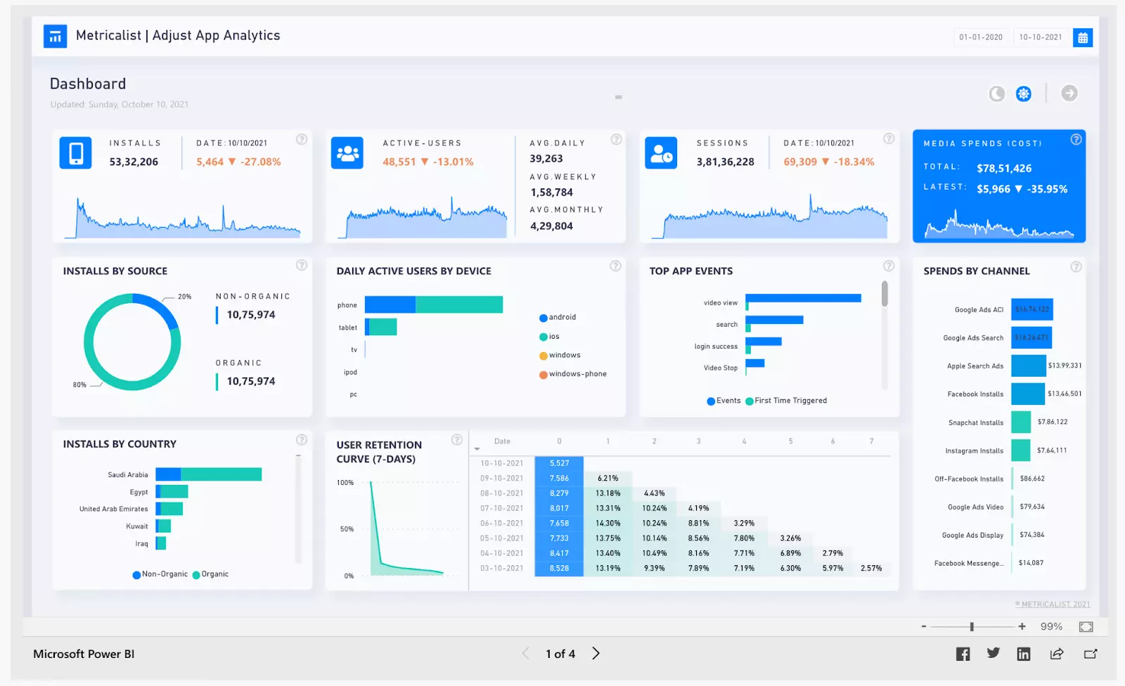 dashboard 14