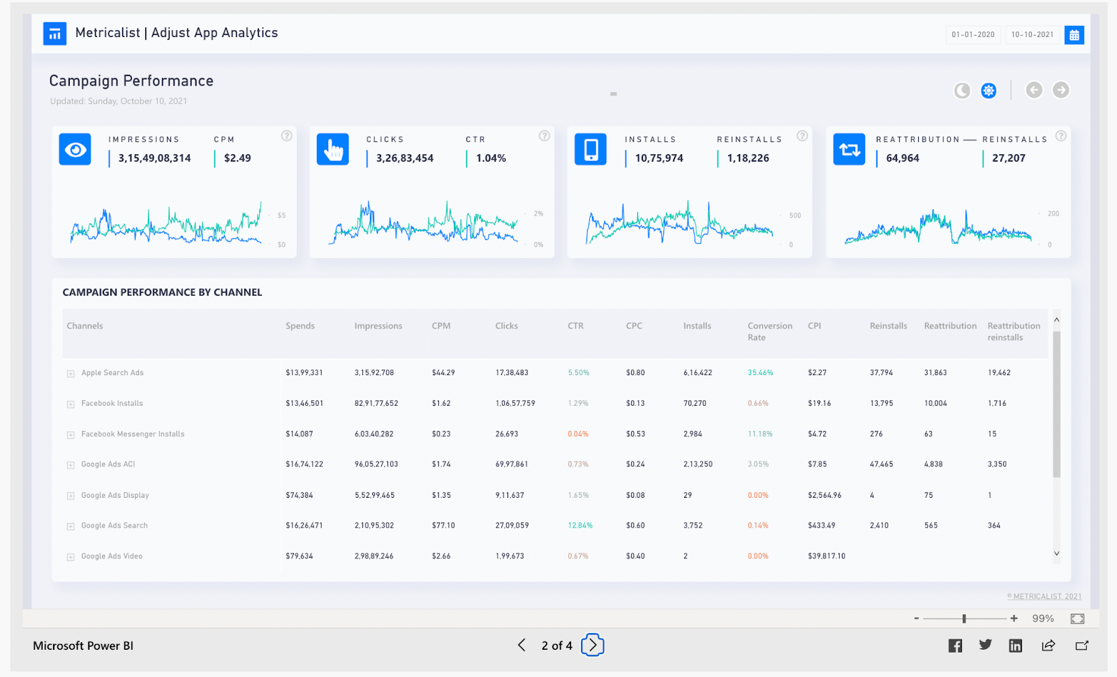 dashboard 15