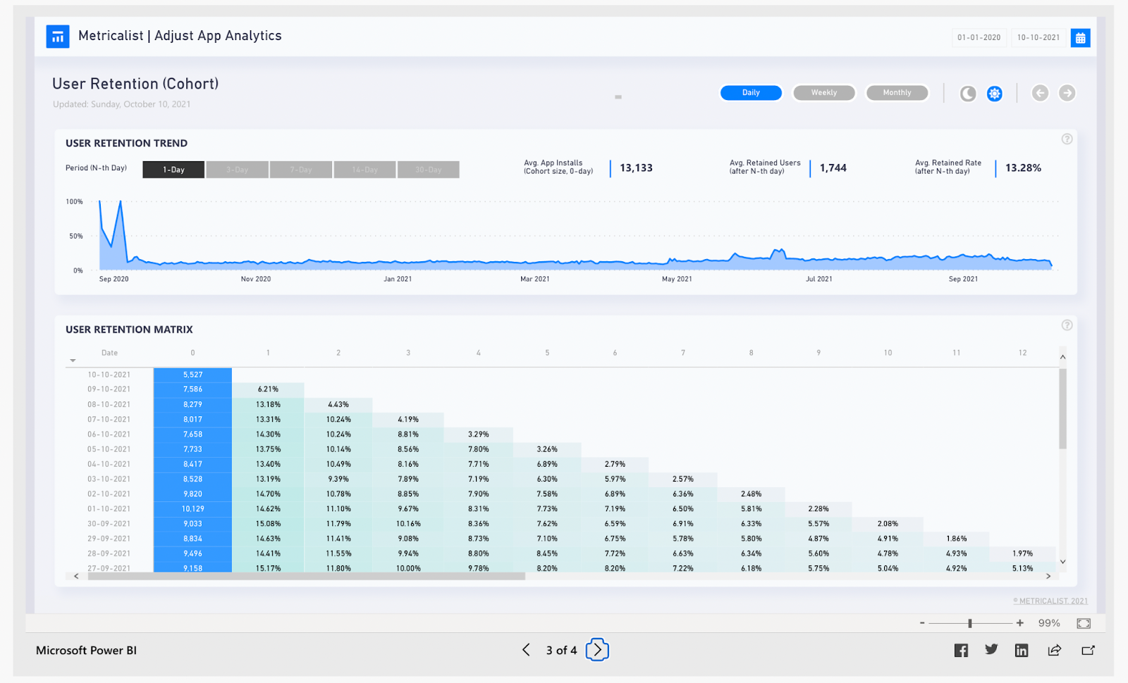 App Analytics -Power BI dashboard user 