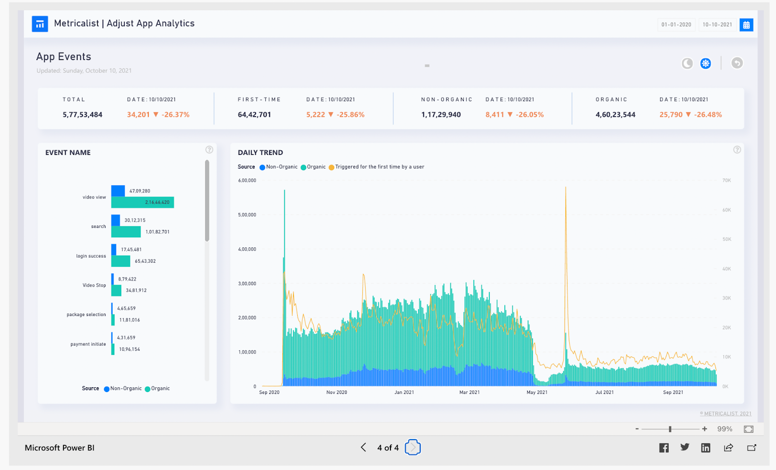 dashboard 17