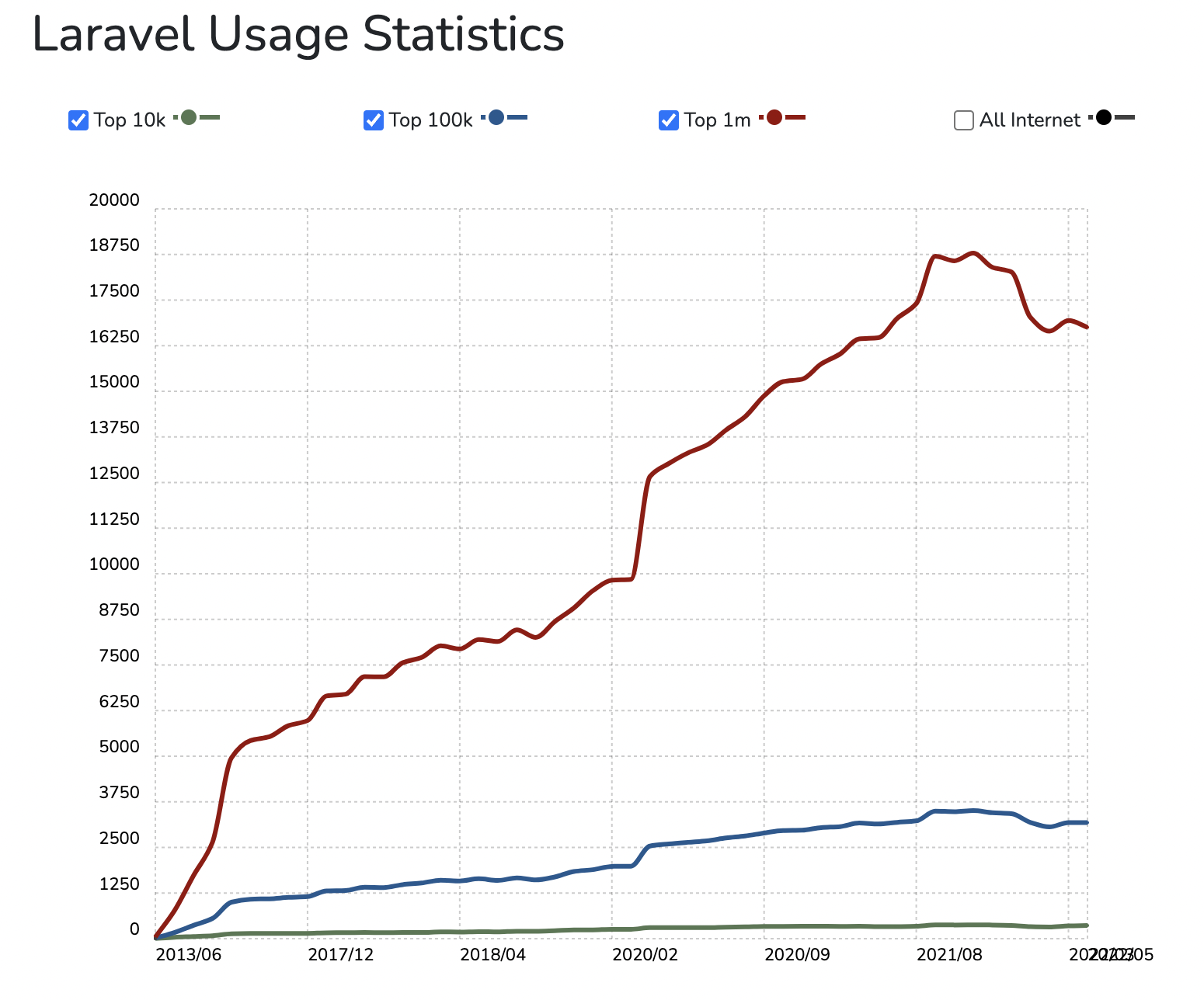 There are over 761,321