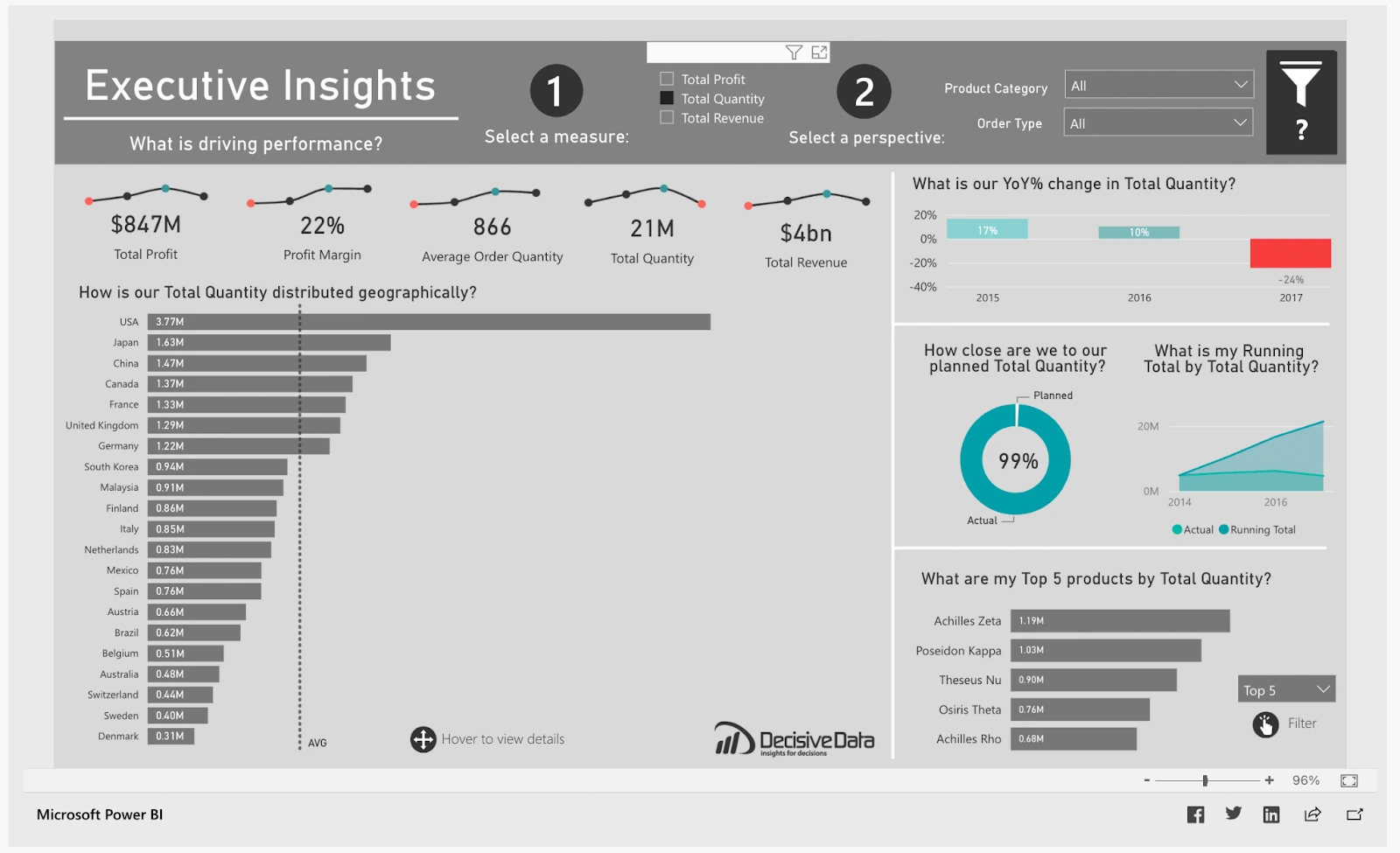 dashboard 2