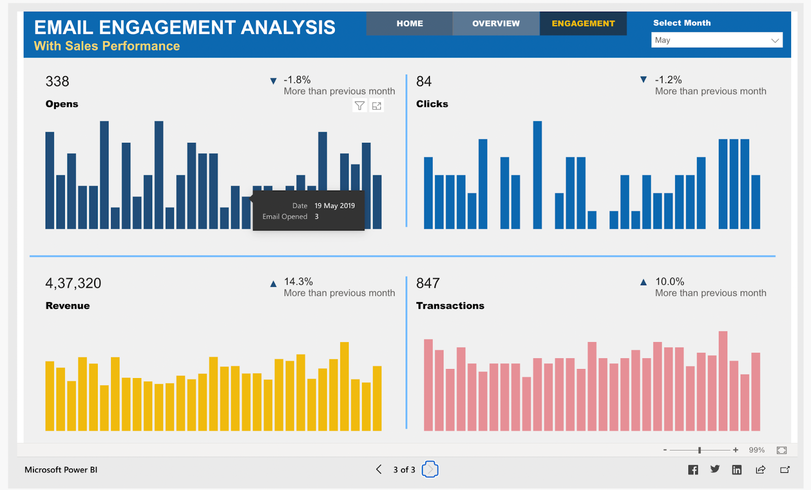 dashboard 21