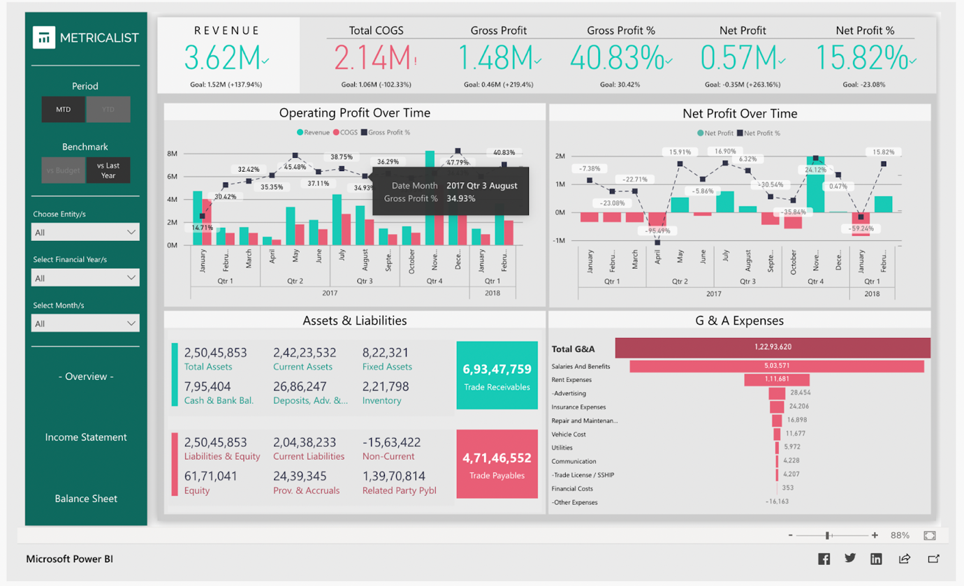 Power Bi Especialista | Smart Class Performance de Vendas