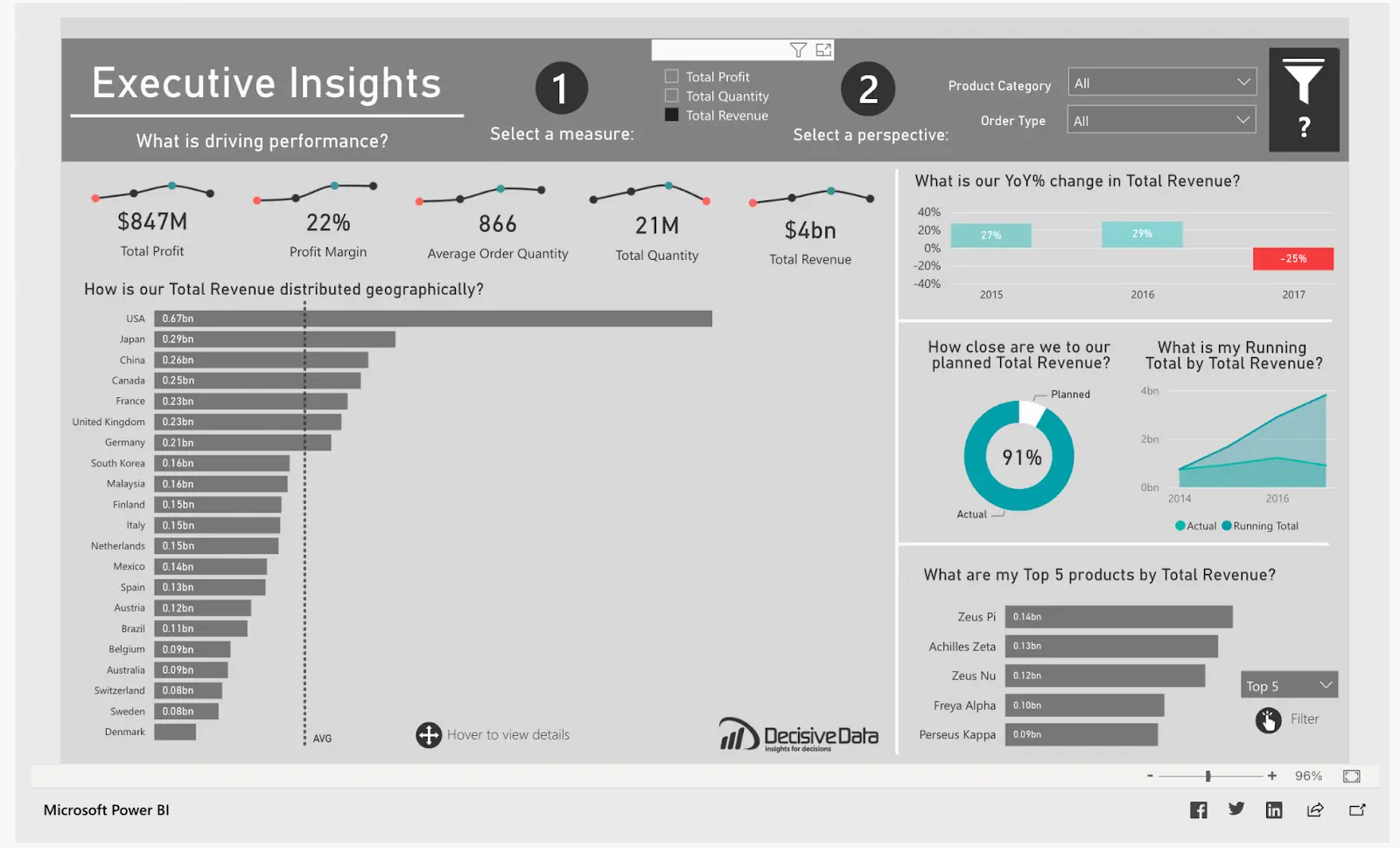 dashboard 3