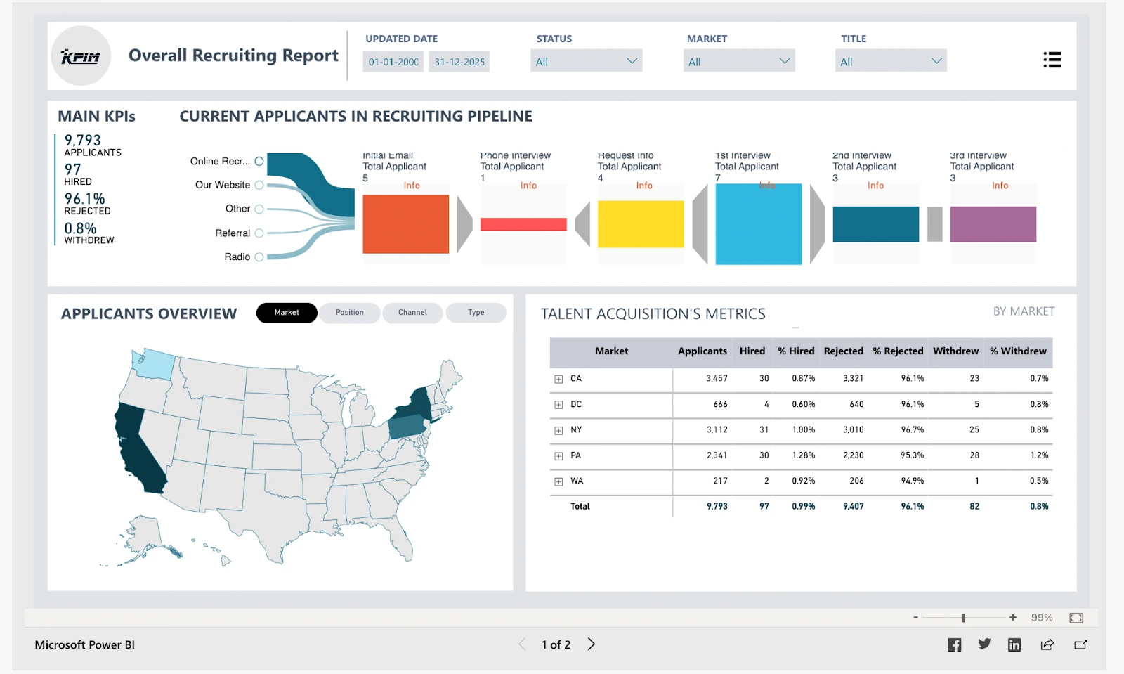 dashboard 4