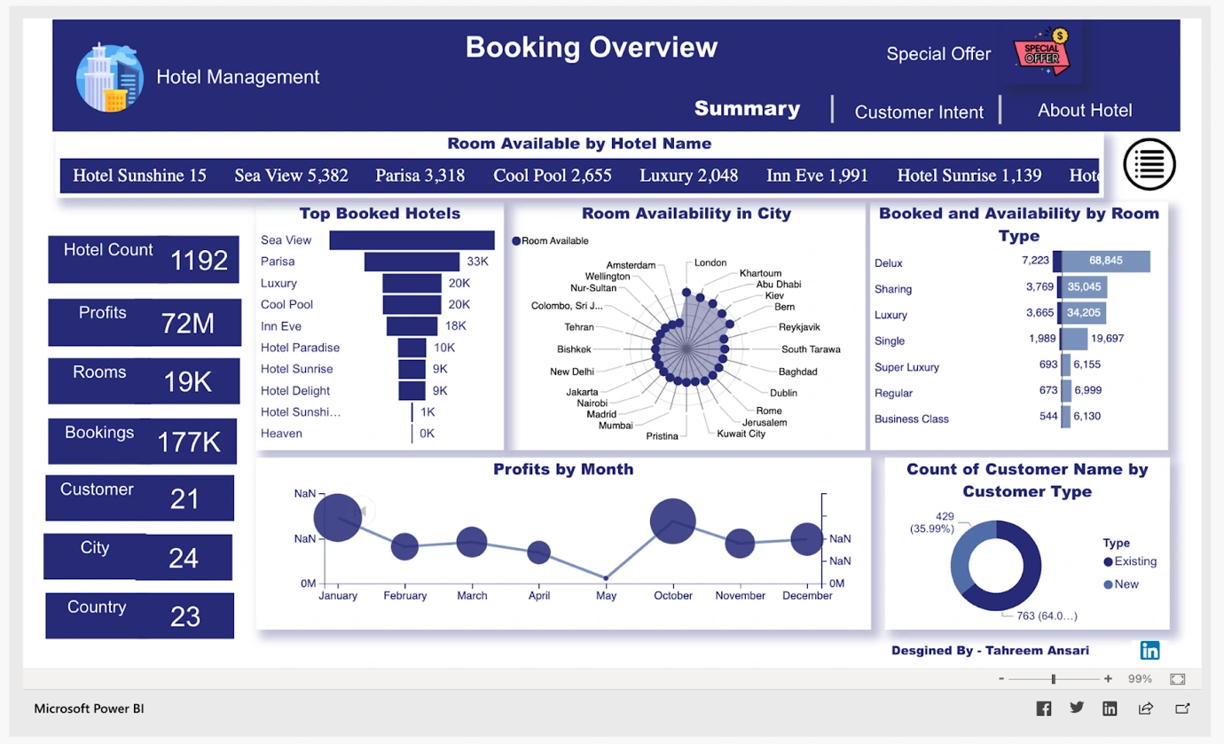 dashboard 6