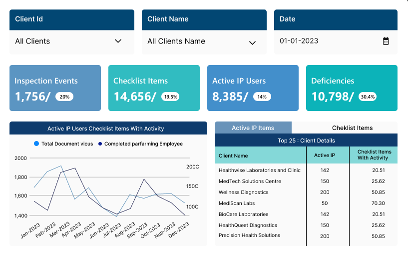 Business Information Dashboard