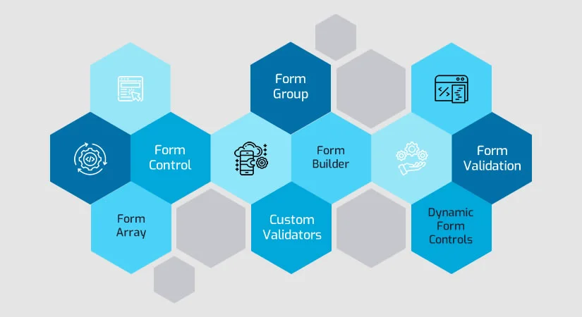 Key Concepts of Reactive Forms