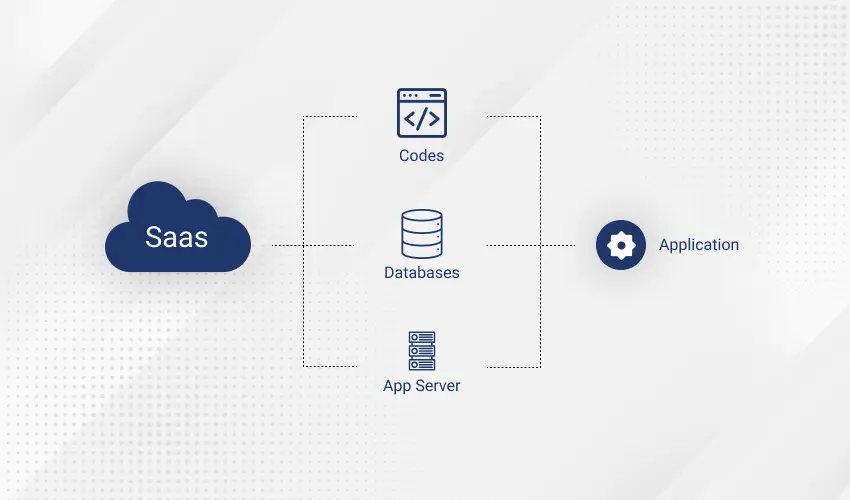 Understanding SaaS Infrastructure