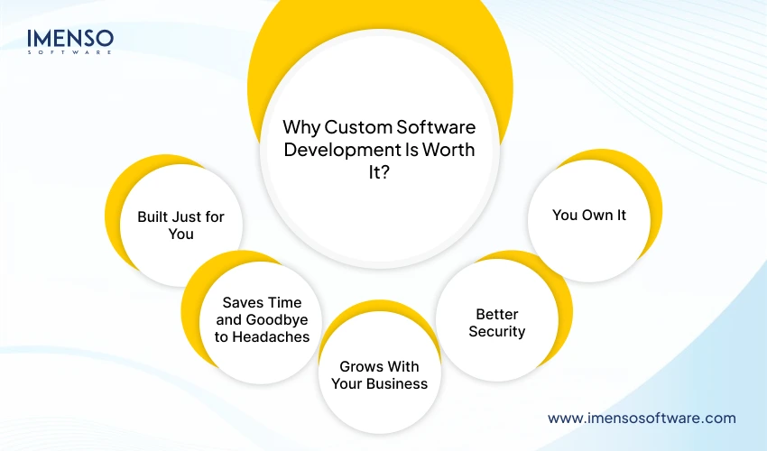 Choose Custom Software Development to Accelerate Your Business Growth