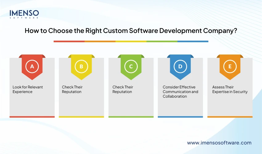 Choose Custom Software Development to Accelerate Your Business Growth