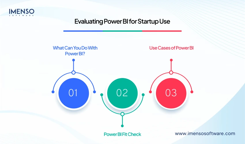 Is Power BI Right for Your Startup? Evaluation Checklist