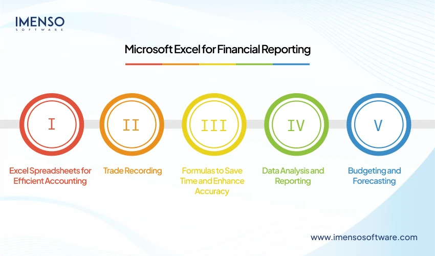 Choosing Between Power BI and Excel for Modern Reporting: A Strategic Guide