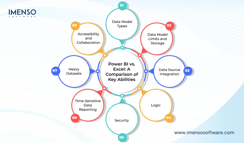 Choosing Between Power BI and Excel for Modern Reporting: A Strategic Guide