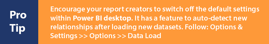 8 Mistakes Businesses Make When Adopting Power BI and How to Avoid Them?