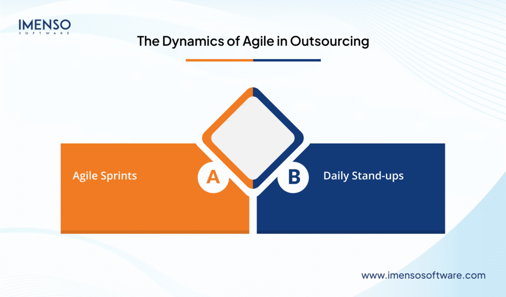 Agile Development in Outsourced Teams: How It Really Works - Imenso ...