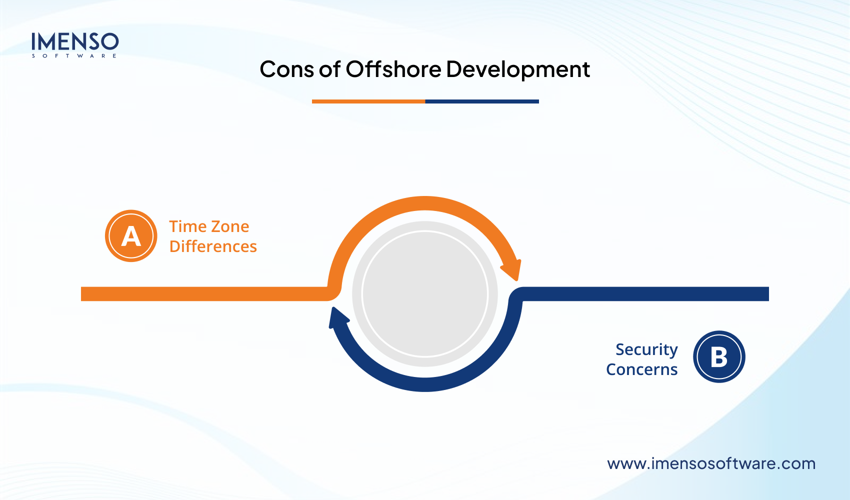 The Pros and Cons of Nearshore vs. Offshore Dedicated Developers