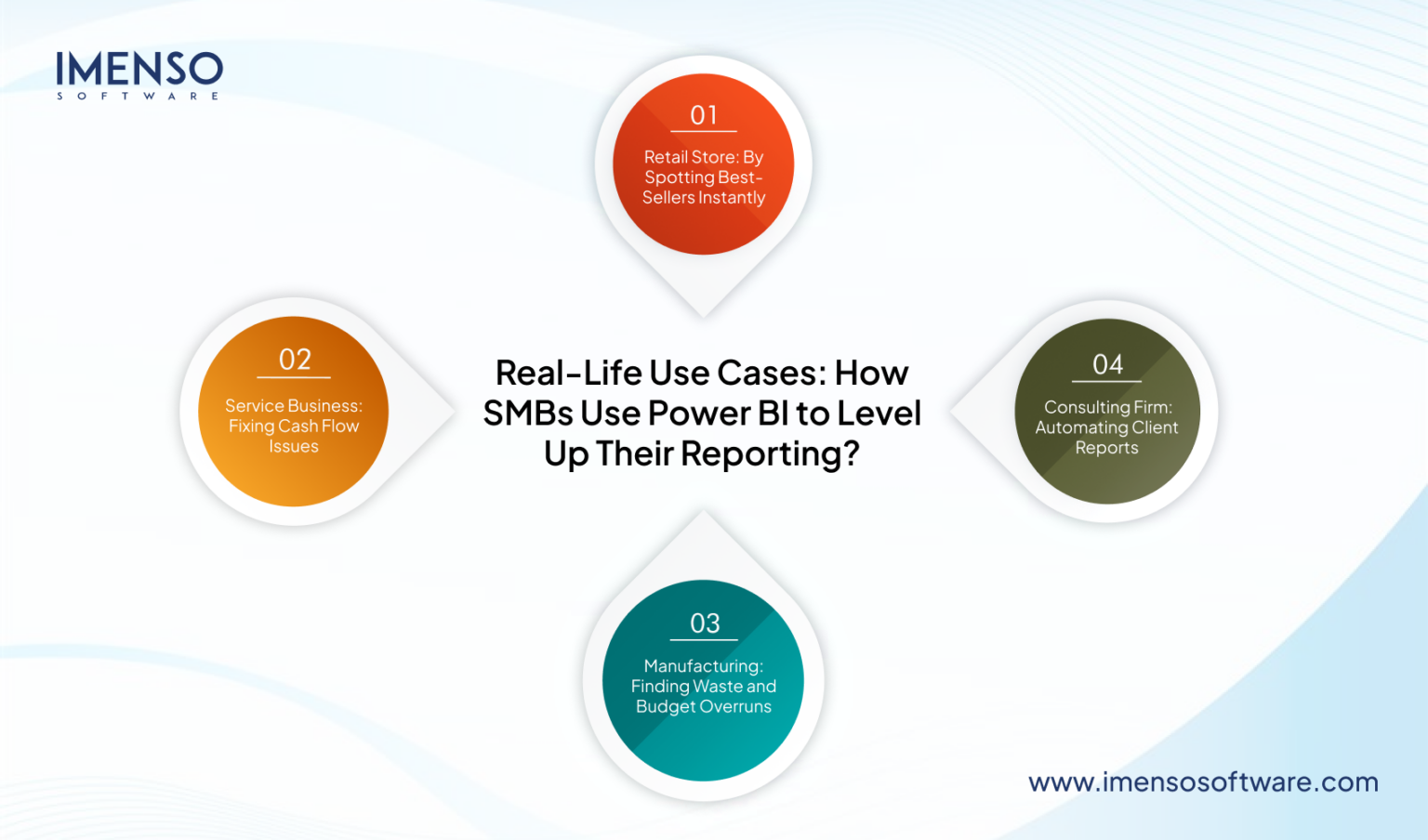 How Power BI Can Simplify Financial Reporting for SMBs? - Imenso