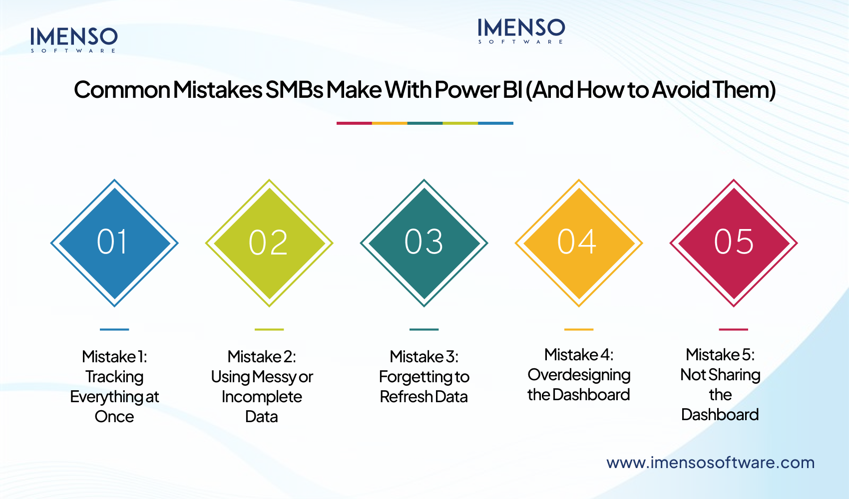 How Power BI Can Simplify Financial Reporting for SMBs?