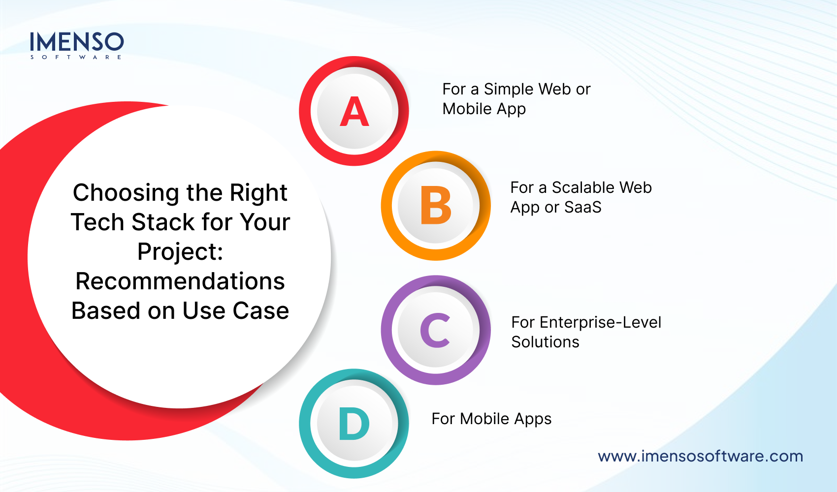 How to Choose the Right Tech Stack for Your Next Software Project?