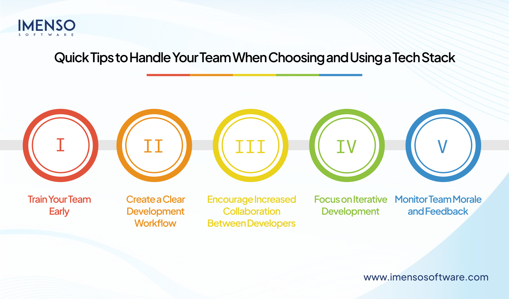 How to Choose the Right Tech Stack for Your Next Software Project?