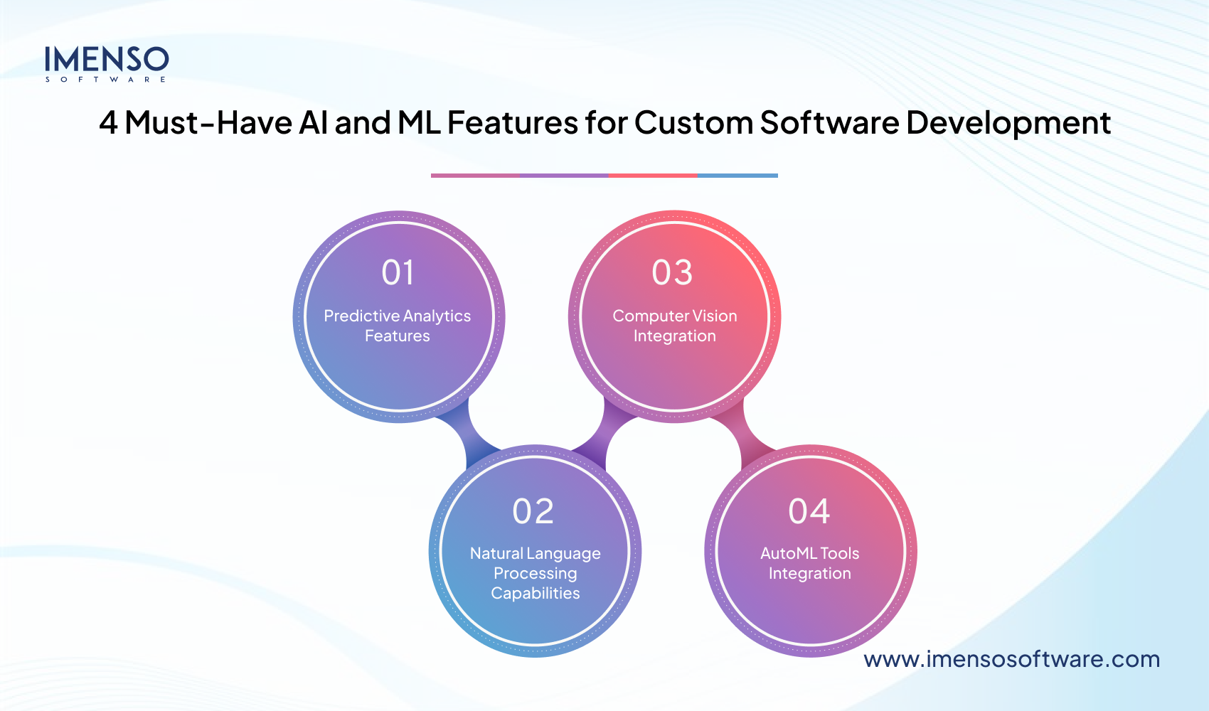 How to Leverage AI and Machine Learning in Custom Software Projects