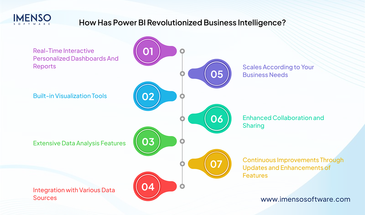 The Evolution of Business Intelligence: Why Power BI Is Leading the Charge