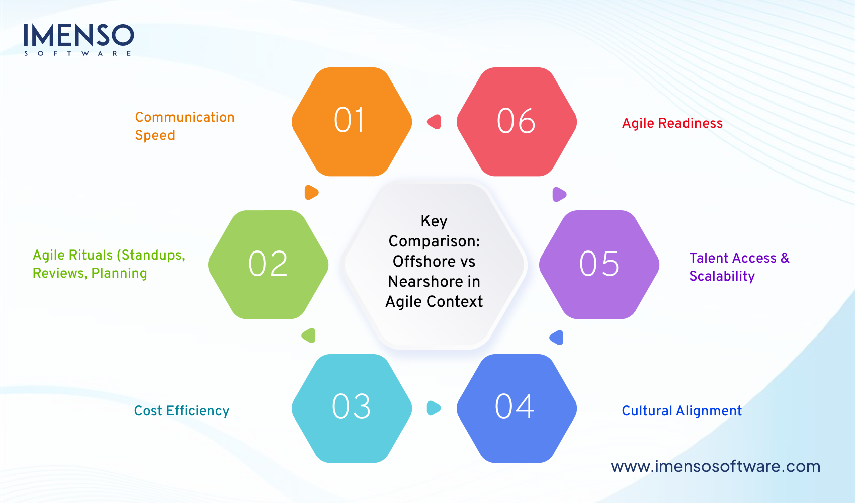 Offshore vs. Nearshore: Which Delivery Model Is Best for Agile Development?