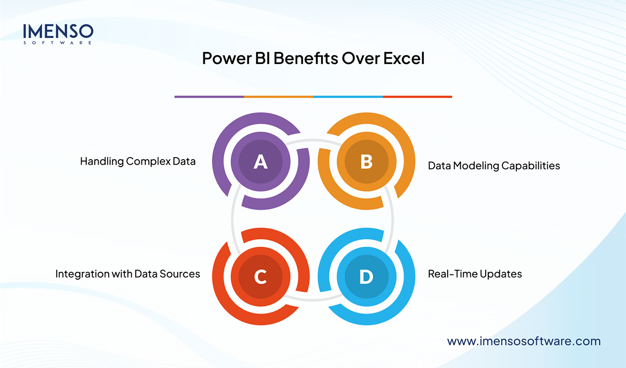 The Evolution of Business Intelligence: Why Power BI Is Leading the Charge