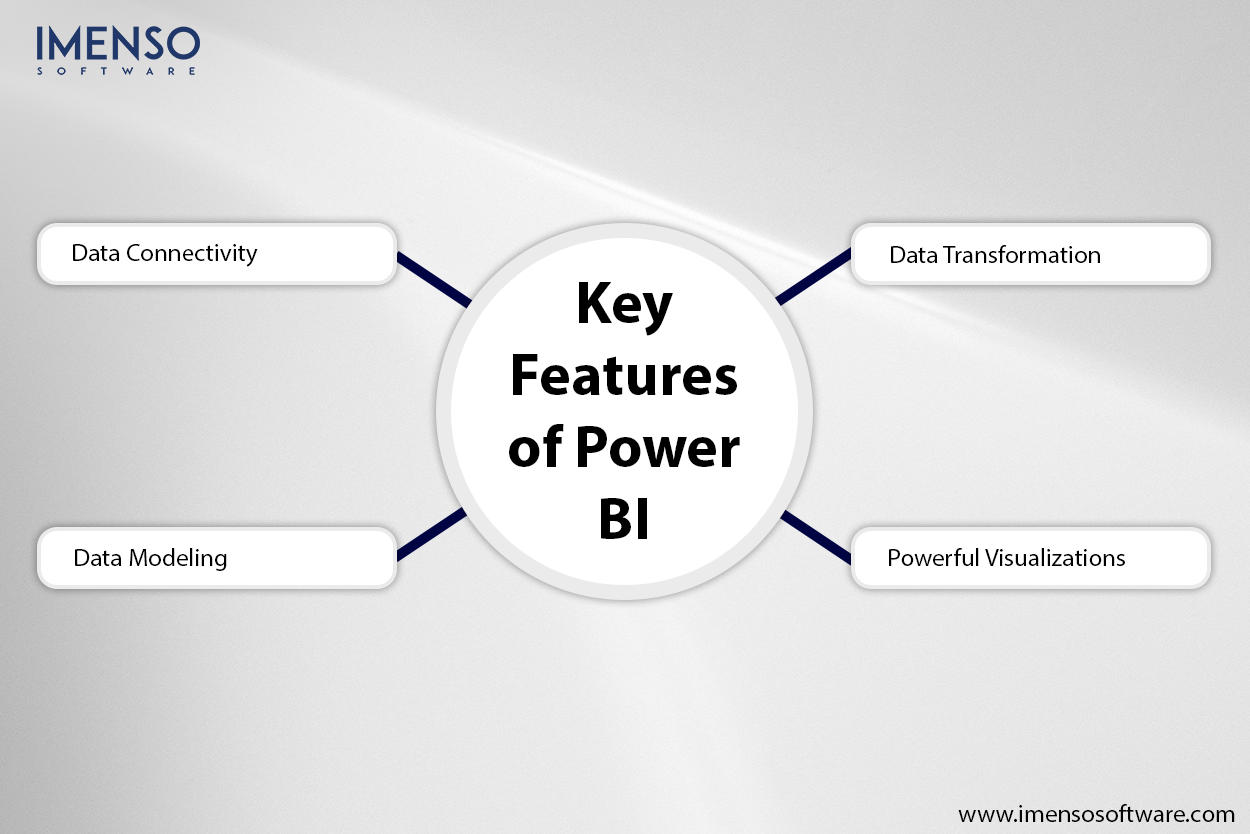 Power BI for Non-Tech Executives: A Simple Guide to Smarter Business Decisions