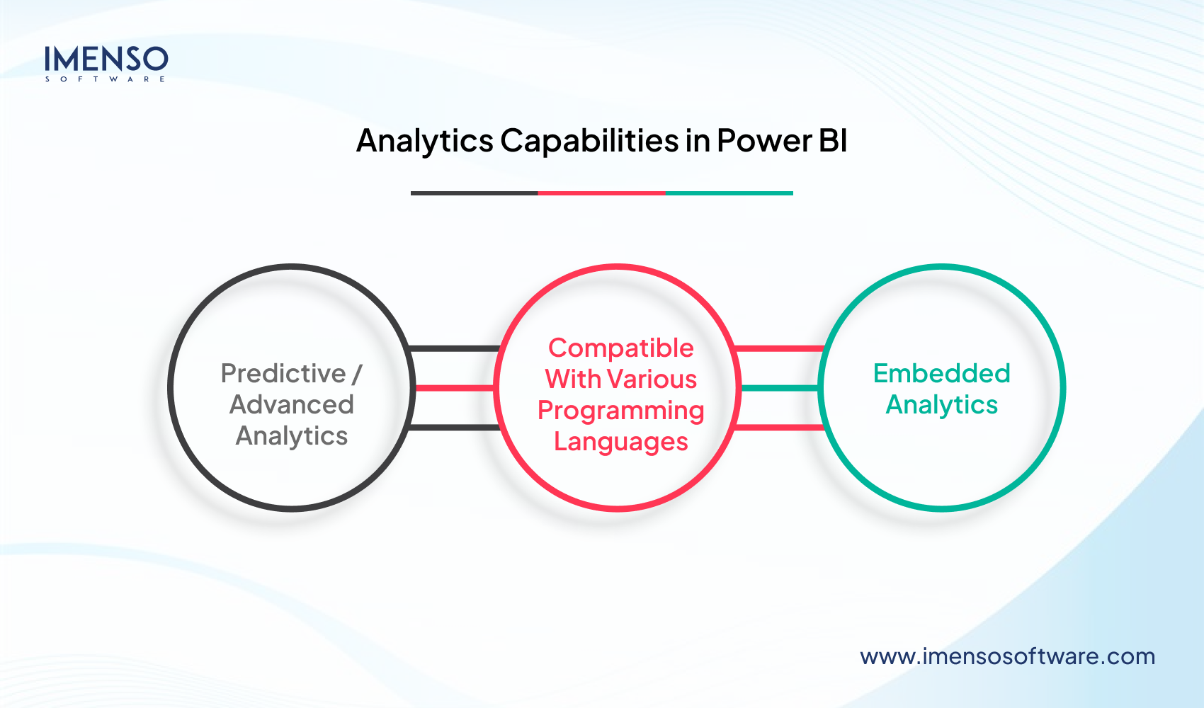 Power BI vs Google Data Studio: Which is Better for Business Intelligence?