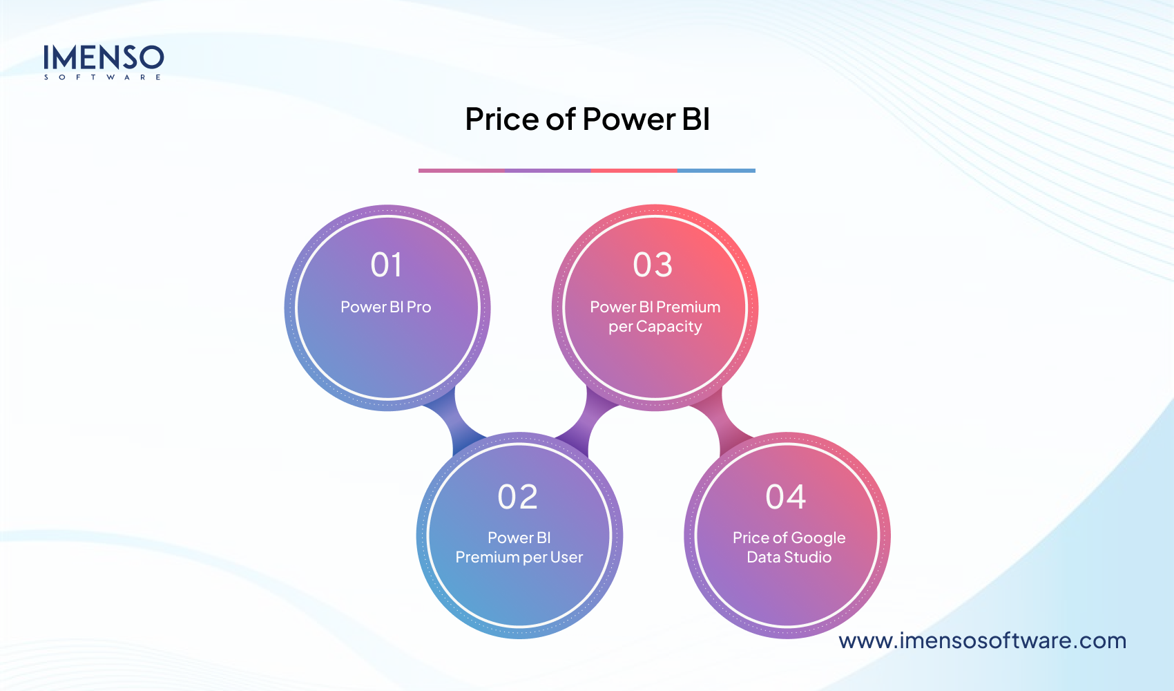 Power BI vs Google Data Studio: Which is Better for Business Intelligence?