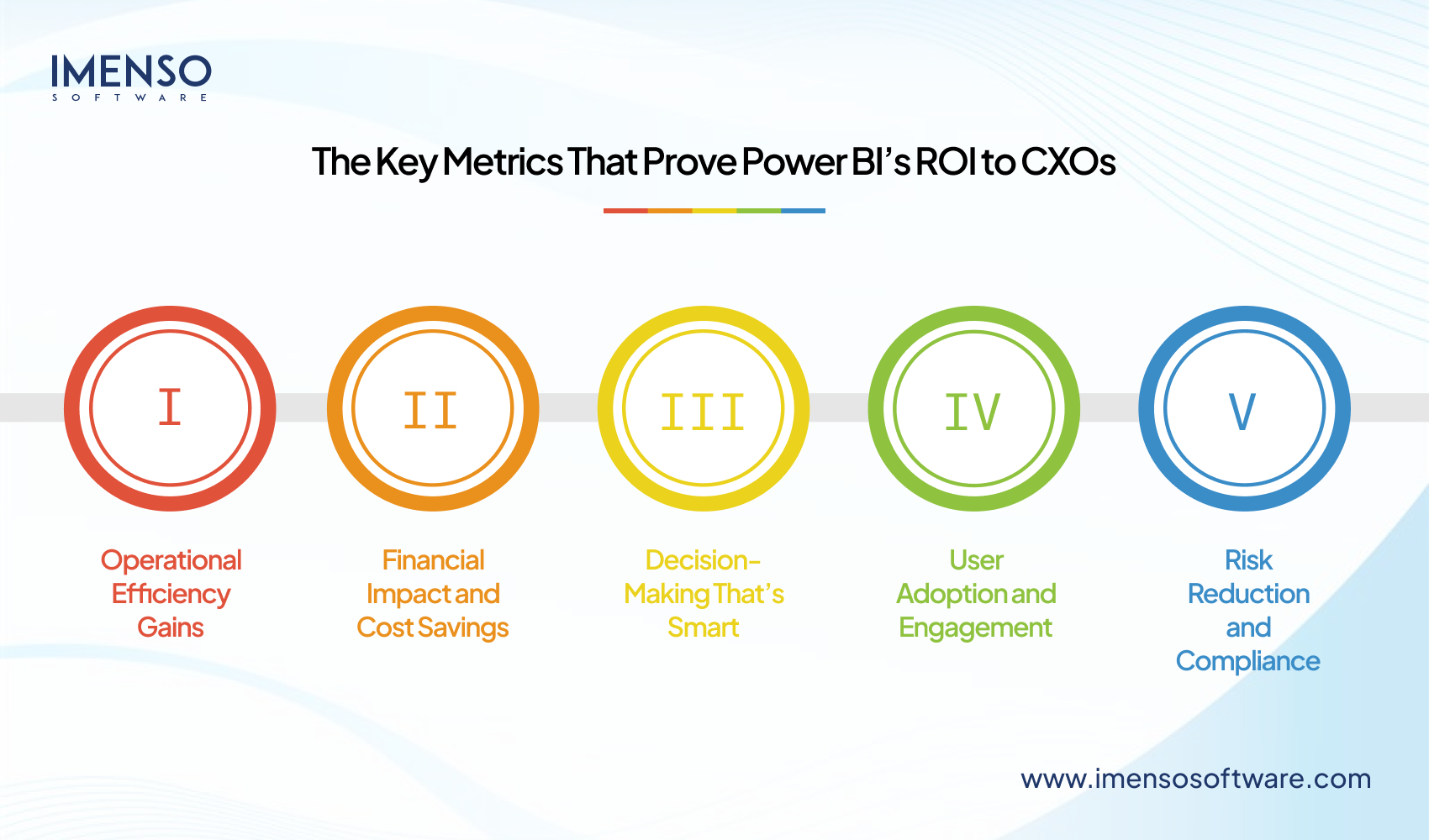 The ROI of Power BI: Metrics That Matter to CXOs