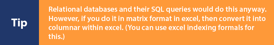 8 Mistakes Businesses Make When Adopting Power BI and How to Avoid Them?