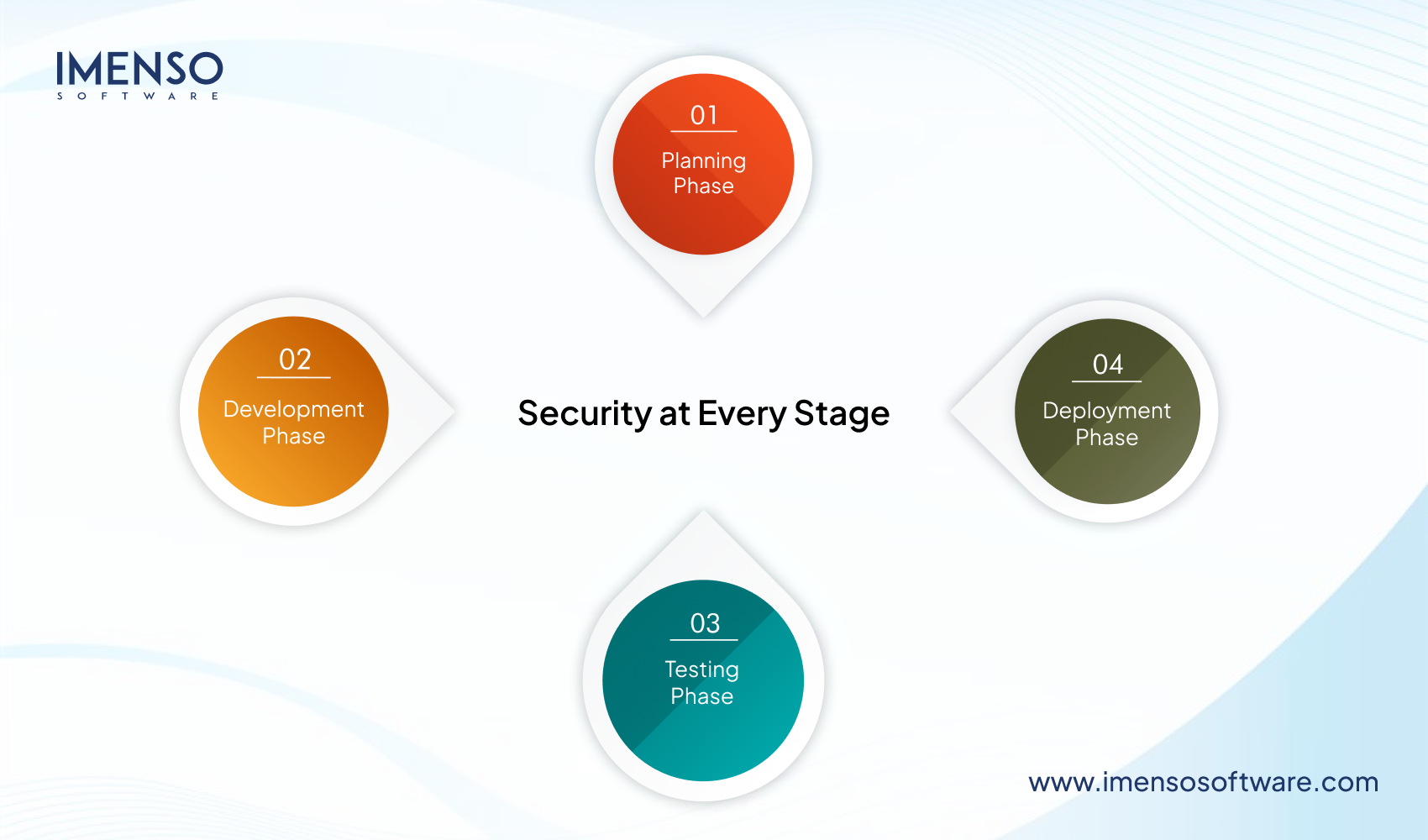 Ways for Managing IP and Data Security When Outsourcing Software Development