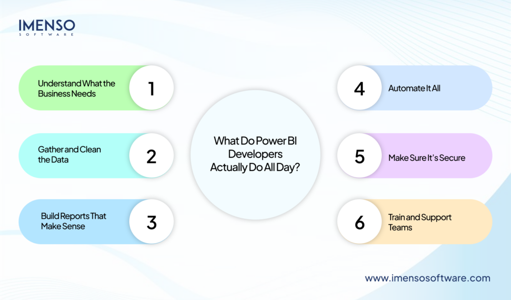 What Do Power BI Developers Really Do? [A Detailed Guide]